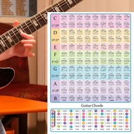 Guitar chord poster, Guitar chord chart, Fretboard scale wall painting, Guitar chord poster