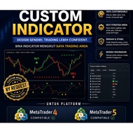 CUSTOM INDICATOR MT4/MT5