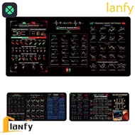 1F Chart Pattern Mouse Pad, Desk Protector Stock Market Chart Pattern Trader Desk Pad, Large Size Ef