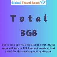 Europe Travel SIM Card 44 Countries -Germany France Italy Switzerland UK【3GB-30GB】【HIGH SPEED DATA】