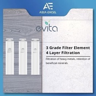 EVITA 3 GRADE FILTER ELEMENT FOR W19 / W25 WATER PURIFIER