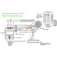 FLYSKY FS-G7P+ RC Transmitter and Receiver FS-R11P Fly 2.4GHz Sky Surface 10-Channels Radio Controll