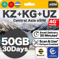 eSIM Kazakhstan + Kyrgyzstan + Uzbekistan Unlimited Data | eTravel Almaty etc