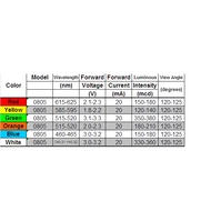 10pcs SMD Led 0805 (Green , Blue )