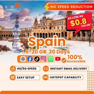 Spain eSIM | 5-20GB High Speed | 30 Days Data Plan | Raize Connect