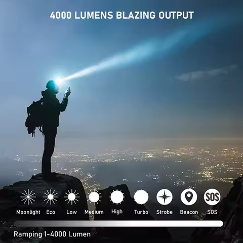 SOFIRN HS41 Headlamp 4000lm Spotlight Floodlight 21700 USB C Rechargeable Flashlight SST20 LED Power