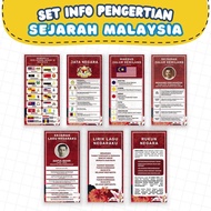 (7 pcs) Set OF HISTORY MANAGEMENT -/ Poster Class Fund/ Wall Decoration/ (18x36 inch 12x24 inch)