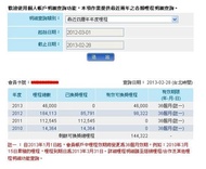 中華航空哩程轉讓 27萬里 ( 賣 售 華航里程 華航哩程 華夏會員 )