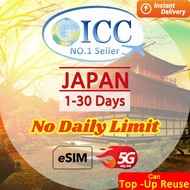 ICC eSIM_ Japan 1-30 Days Unlimited Data (KDDI)/Japan eSIM/Can top up reuse