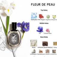 💕Diptyque Orphéon/Philosykos/Fleur de Peau EDP 75ml น้ำหอมที่แข็งแกร่ง น้ำหอมผู้หญิง น้ำหอมผู้ชาย