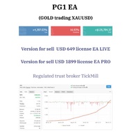 Forex Robot PG1 EA (GOLD / XAUUSD)