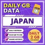 Japan esim unlimited data jepun esim japan sim osaka tokyo kyoto yoyotravel