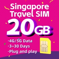Singapore sim card  4G / 5G Data+Hotspot+ Auto VPN Instagram Whatsapp etc Travel Singapore sim card 