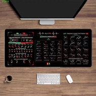 PYXIS Trader Desk Pad, Stock Market Chart Pattern Efficient Chart Pattern Mouse Pad, Gaming Mouse Pa