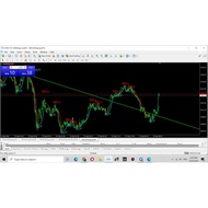 INDICATOR BUY SELL SIGNAL GOLD FOREX