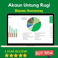 Akaun untung rugi untuk Homestay dan rumah sewa