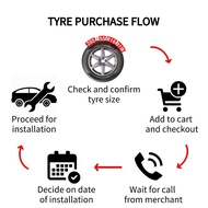 NEW TYRE 205/55R16 ENERGY XM2+ MICHELIN (2023) (WITH INSTALLATION)