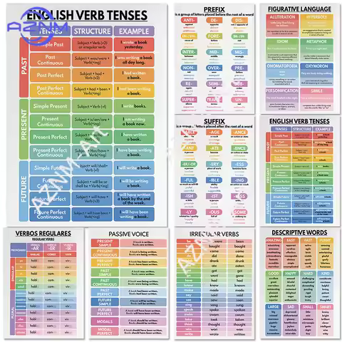 1PC English study education poster word grammar verb form preposition collocation classroom murals