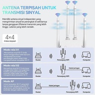 Project - WIFI Repeater 300Mbps Wireless WIFI Signal Range Extender/ WiFi Amplifier WIFI Extender