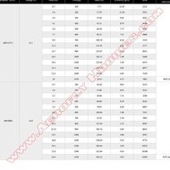 Sunnysky X2216 KV950iii Brushless Motor for Multirotor Best