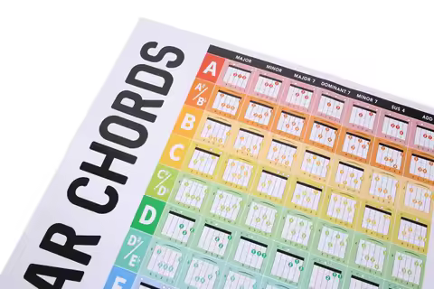 Guitar Chord Chart ,Guitar Scales Poster Guitar Chord Poster for Musicians 84 Guitar Chords with Fre