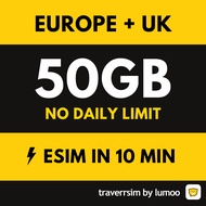 Traverrsim Europe + UK eSIM Total Data
