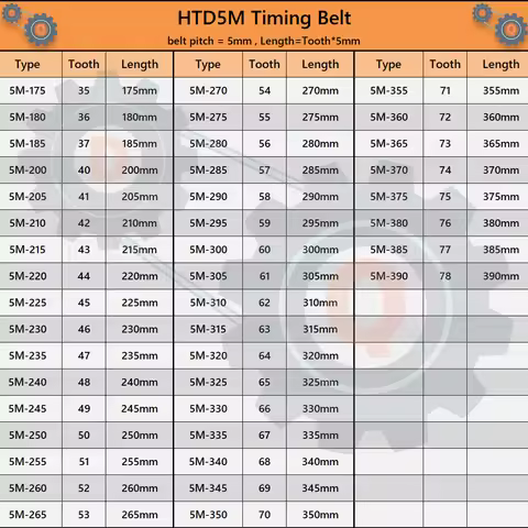 HTD 5M Timing Belt Length 175mm to 390mm 5M Rubber Belt Width 10mm 15mm 20mm 25mm 30mm 40mm for CNC