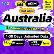 Wefly Australia eSIM 1-30 Days Total 1-30GB 5G Unlimited Data eSIM Australia SIM Card eSIM send in 1