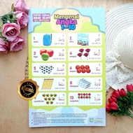 Poster to Know Arabic Numbers 1-10