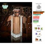 [ DECANT ] Fragrance World Francique 63.55 (Dupe of BDK Gris Charnel EDP) 5ml/10ml