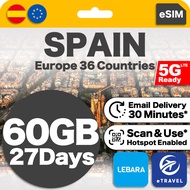 eSIM Spain & Europe 36 Countries Travel Data | eTravel France Netherlands Denmark Germany etc