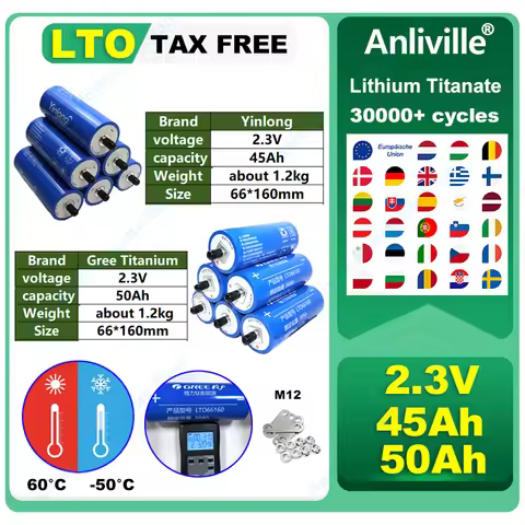 2.3V 45Ah 50Ah LTO Battery Cell 30000 Cycles 10C Discharge -50°C~65°C for Automotive Starter Solar S