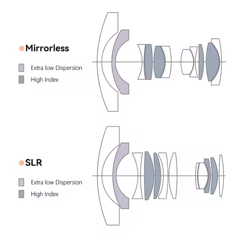 TTArtisan 11mm F2.8 Full Frame MF Fisheye DSLR Camera Lens Photography for Canon EOS-1D X Mark III E