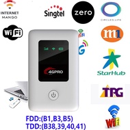 3/4G Wifi Router mini router 3G 4G Lte Wireless Portable Pocket wifi Mobile Hotspot Car Wi-fi Router With Sim Card Slot