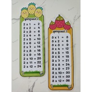 Multiplication Formula Mother 2-13 Half A4 Work Vertical Hot Coating For Every Piece Math Teaching M