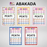 ABAKADA Laminated Learning Chart for Kids - Learning Materials for Kids Wall ABAKADA