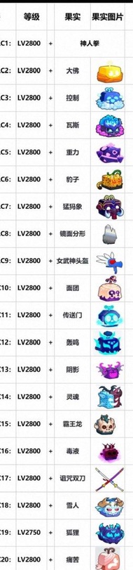 Roblox blox fruit 遊戲帳號