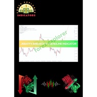 Jebatfx Breakout Trendline Indicator MT4