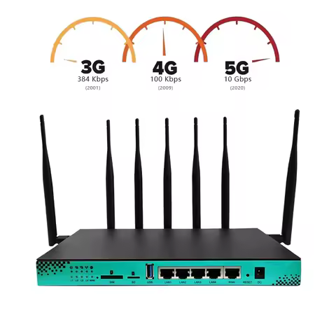 4G 5G Router OpenWRT 2.4GHZ 5.8GHZ Dual-Band 1200M 4*Gagabit LAN 16MB 256MB SIM Card WiFi 6 Wireless