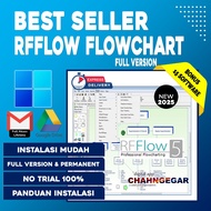 RFFlow 5.07 Flowchart Pro Full Software Graphic image design