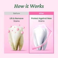 EUTHYMOL Whitening Toothpaste Travel Set (1.4fl oz*3, Pack of 3) - Stocking Stuffers. Stain Removal 