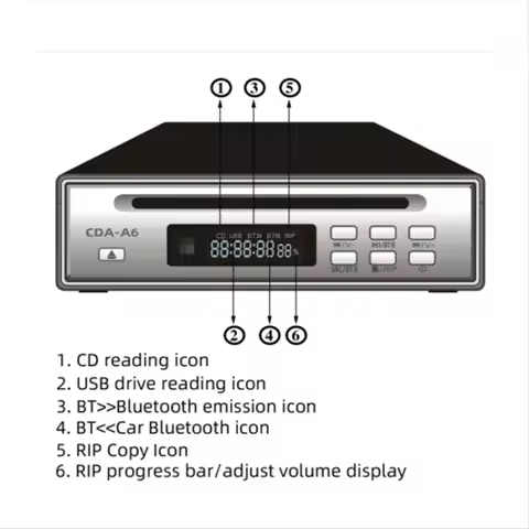 Stable- Hi-Fi CD Ripper W/One-Touch WAV Ripping, Bidirectional Bluetooth CD Player, USB Playback, Op