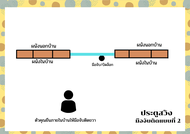 ประตูบานสวิง 70x200 #ประตูอลูมิเนียมบานเลื่อน  ประตูบานเลื่อน ประตูสำเร็จรูป ประตูกระจก ประตูสวิง