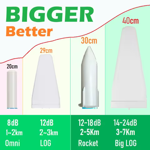 5G 4G 3G Wifi Outdoor Indoor LOG Rocket Panel Ceiling Whip Omni Directional Antenna Horn for Router 
