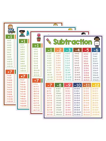 4Pcs Classroom Math Chart Poster Multiplication Division Addition Subtraction Educational Times Tabl