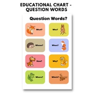 Laminated Poster / Chart, QUESTION WORDS Chart, A4 Size