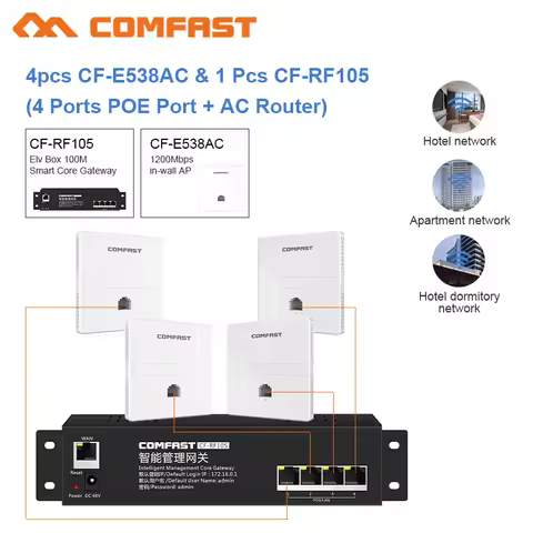 comfast 4pcs 1200Mbps Wall Access Point AP + 1pc 4Port Poe Load Balance AC Router Hotel Home Wifi Co