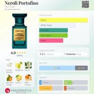 TF Neroli Portofino 香水
