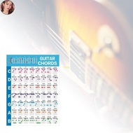 EEM youn Guitar Chord Chart of Essential Chords Beginners Guitar Chord Poster Chart