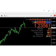 SignalBars+ Indicator MT4 - CJA Trading Tools